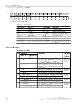 Предварительный просмотр 186 страницы Siemens SINAMICS G110M Operating Instructions Manual