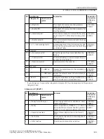 Предварительный просмотр 187 страницы Siemens SINAMICS G110M Operating Instructions Manual