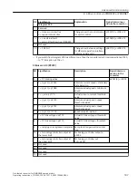 Предварительный просмотр 189 страницы Siemens SINAMICS G110M Operating Instructions Manual