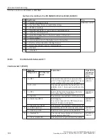 Предварительный просмотр 190 страницы Siemens SINAMICS G110M Operating Instructions Manual