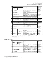 Предварительный просмотр 191 страницы Siemens SINAMICS G110M Operating Instructions Manual