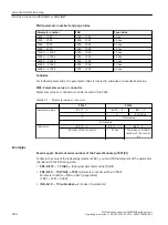 Предварительный просмотр 202 страницы Siemens SINAMICS G110M Operating Instructions Manual