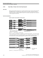 Предварительный просмотр 206 страницы Siemens SINAMICS G110M Operating Instructions Manual