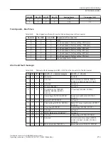 Предварительный просмотр 215 страницы Siemens SINAMICS G110M Operating Instructions Manual