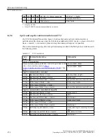 Предварительный просмотр 216 страницы Siemens SINAMICS G110M Operating Instructions Manual