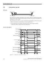 Предварительный просмотр 222 страницы Siemens SINAMICS G110M Operating Instructions Manual