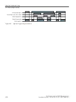 Предварительный просмотр 228 страницы Siemens SINAMICS G110M Operating Instructions Manual