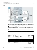 Предварительный просмотр 230 страницы Siemens SINAMICS G110M Operating Instructions Manual