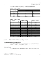 Предварительный просмотр 241 страницы Siemens SINAMICS G110M Operating Instructions Manual