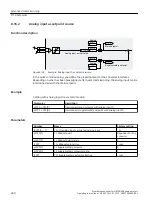 Предварительный просмотр 262 страницы Siemens SINAMICS G110M Operating Instructions Manual