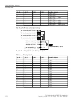 Предварительный просмотр 268 страницы Siemens SINAMICS G110M Operating Instructions Manual