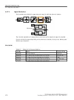 Предварительный просмотр 276 страницы Siemens SINAMICS G110M Operating Instructions Manual