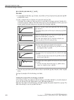 Предварительный просмотр 284 страницы Siemens SINAMICS G110M Operating Instructions Manual