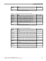 Предварительный просмотр 287 страницы Siemens SINAMICS G110M Operating Instructions Manual