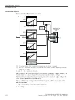 Предварительный просмотр 290 страницы Siemens SINAMICS G110M Operating Instructions Manual