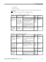 Предварительный просмотр 291 страницы Siemens SINAMICS G110M Operating Instructions Manual