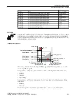 Предварительный просмотр 335 страницы Siemens SINAMICS G110M Operating Instructions Manual