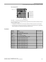 Предварительный просмотр 343 страницы Siemens SINAMICS G110M Operating Instructions Manual