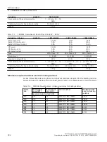 Предварительный просмотр 394 страницы Siemens SINAMICS G110M Operating Instructions Manual