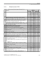 Предварительный просмотр 405 страницы Siemens SINAMICS G110M Operating Instructions Manual