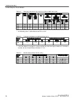 Предварительный просмотр 38 страницы Siemens SINAMICS G12 Hardware Installation Manual