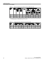 Предварительный просмотр 40 страницы Siemens SINAMICS G12 Hardware Installation Manual