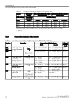 Предварительный просмотр 60 страницы Siemens SINAMICS G12 Hardware Installation Manual