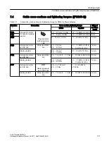 Предварительный просмотр 79 страницы Siemens SINAMICS G12 Hardware Installation Manual