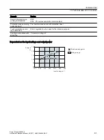 Предварительный просмотр 81 страницы Siemens SINAMICS G12 Hardware Installation Manual