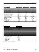 Предварительный просмотр 83 страницы Siemens SINAMICS G12 Hardware Installation Manual