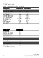 Предварительный просмотр 84 страницы Siemens SINAMICS G12 Hardware Installation Manual