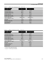 Предварительный просмотр 85 страницы Siemens SINAMICS G12 Hardware Installation Manual