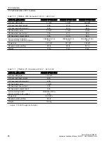 Предварительный просмотр 86 страницы Siemens SINAMICS G12 Hardware Installation Manual