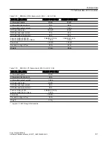 Предварительный просмотр 87 страницы Siemens SINAMICS G12 Hardware Installation Manual