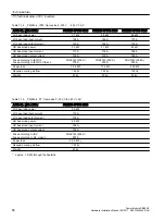 Предварительный просмотр 88 страницы Siemens SINAMICS G12 Hardware Installation Manual