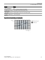 Предварительный просмотр 91 страницы Siemens SINAMICS G12 Hardware Installation Manual