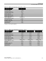 Предварительный просмотр 93 страницы Siemens SINAMICS G12 Hardware Installation Manual