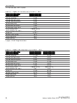 Предварительный просмотр 94 страницы Siemens SINAMICS G12 Hardware Installation Manual