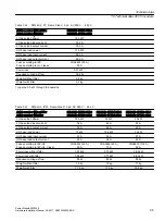 Предварительный просмотр 95 страницы Siemens SINAMICS G12 Hardware Installation Manual