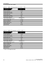 Предварительный просмотр 96 страницы Siemens SINAMICS G12 Hardware Installation Manual