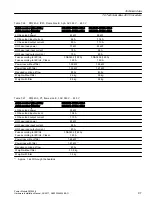 Предварительный просмотр 97 страницы Siemens SINAMICS G12 Hardware Installation Manual