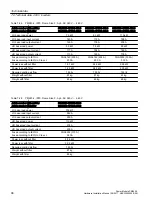 Предварительный просмотр 98 страницы Siemens SINAMICS G12 Hardware Installation Manual