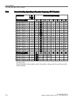 Предварительный просмотр 100 страницы Siemens SINAMICS G12 Hardware Installation Manual