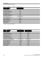 Предварительный просмотр 104 страницы Siemens SINAMICS G12 Hardware Installation Manual