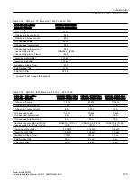 Предварительный просмотр 105 страницы Siemens SINAMICS G12 Hardware Installation Manual