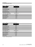 Предварительный просмотр 106 страницы Siemens SINAMICS G12 Hardware Installation Manual