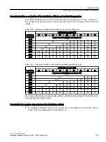 Предварительный просмотр 109 страницы Siemens SINAMICS G12 Hardware Installation Manual