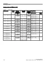 Предварительный просмотр 136 страницы Siemens SINAMICS G12 Hardware Installation Manual