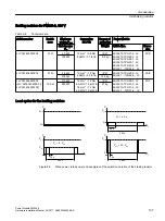 Предварительный просмотр 137 страницы Siemens SINAMICS G12 Hardware Installation Manual