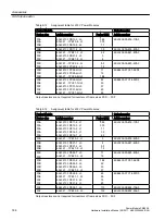 Предварительный просмотр 144 страницы Siemens SINAMICS G12 Hardware Installation Manual